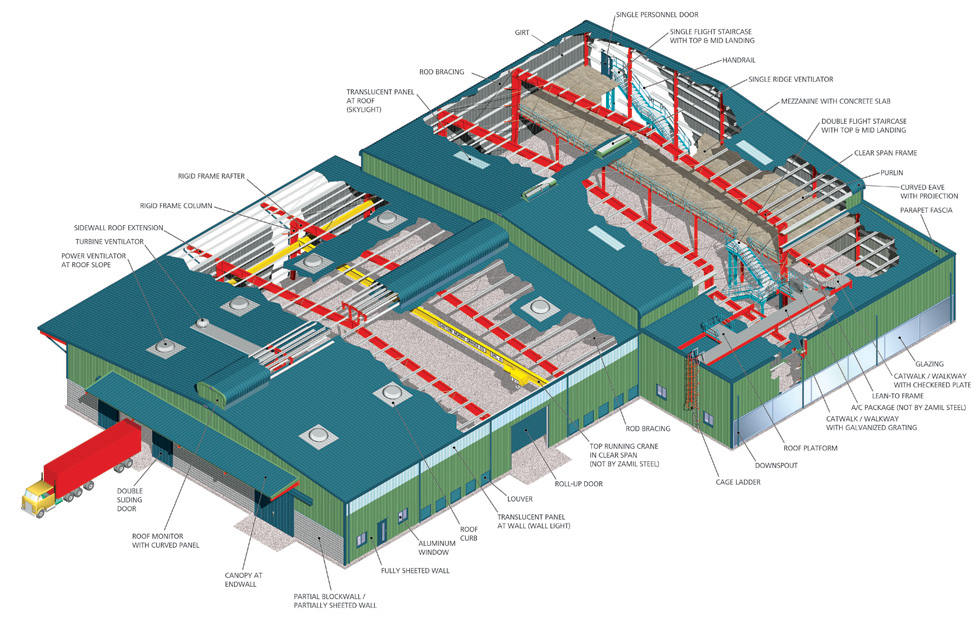 Pre-Engineered Buildings (PEB) Pre-Engineered Buildings (PEB)
